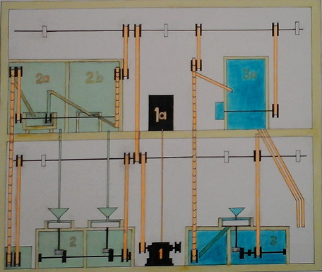 planta da fábrica